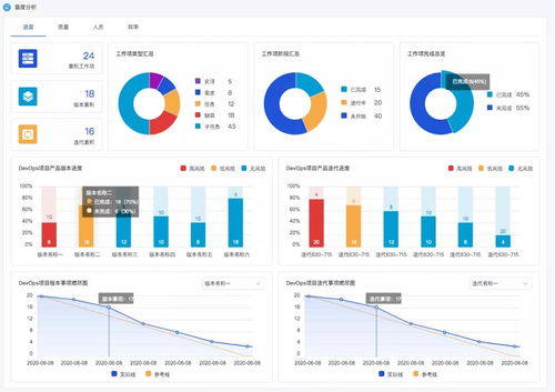 度量驅動，效能飛躍 博云DevOps產品V3.3版本正式發布